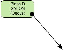 Pièce D SALON (Oecus)