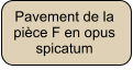 Pavement de la pièce F en opus spicatum