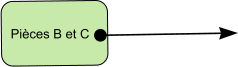 Pièces B et C