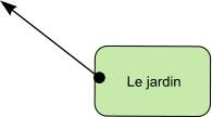 Le jardin