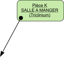 Pièce K SALLE A MANGER (Triclinium)